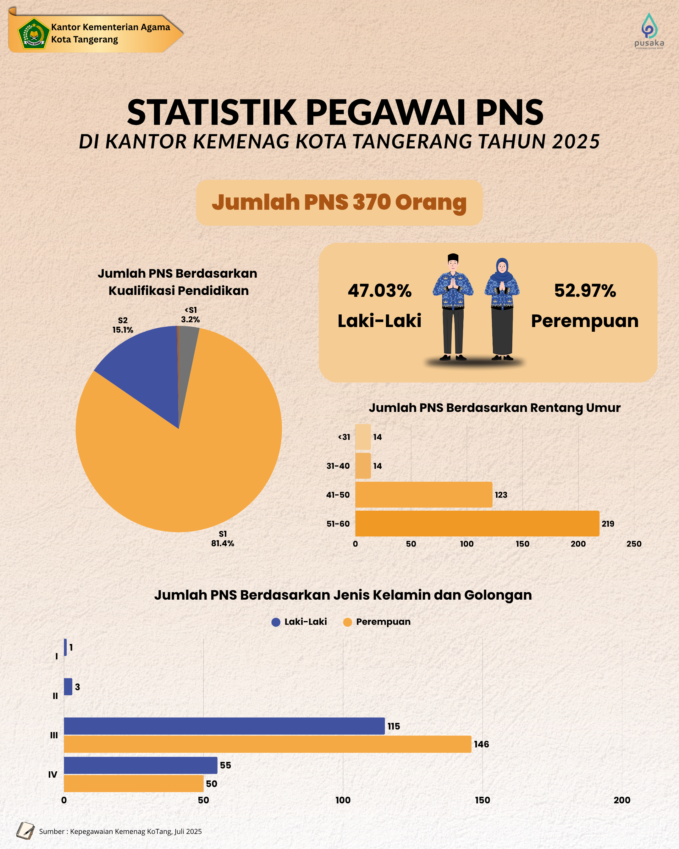 Statistik